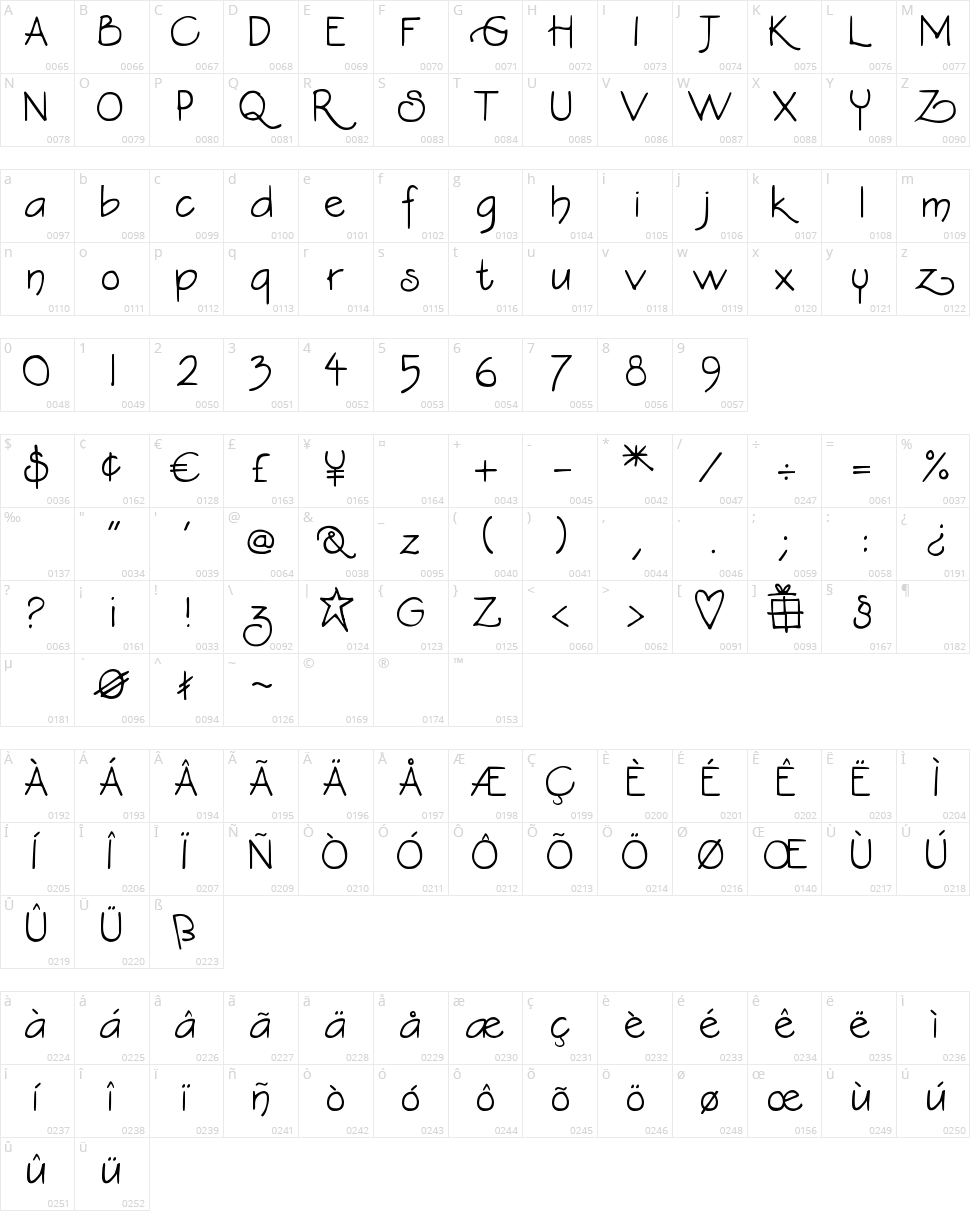 DJB Constance Beauregard Character Map