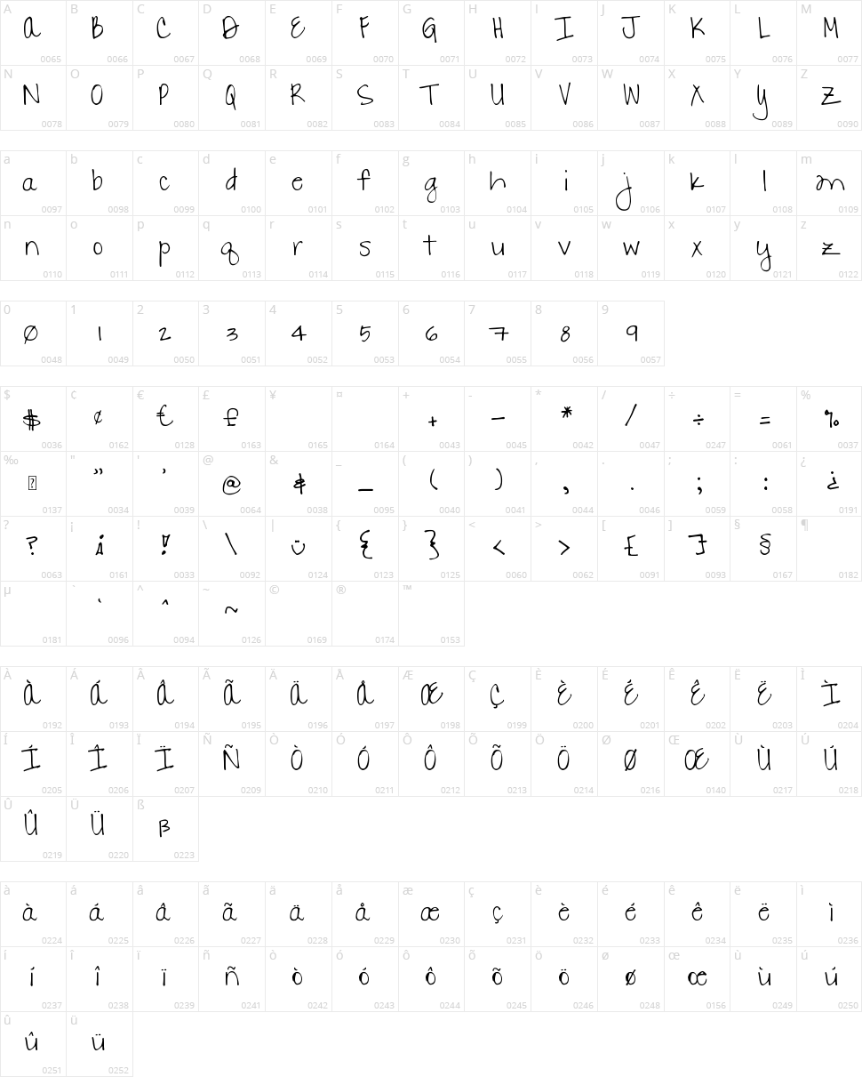 DJB Danielle 2.0 Character Map