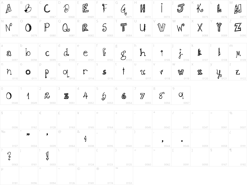DJB Doodlie Beans Character Map