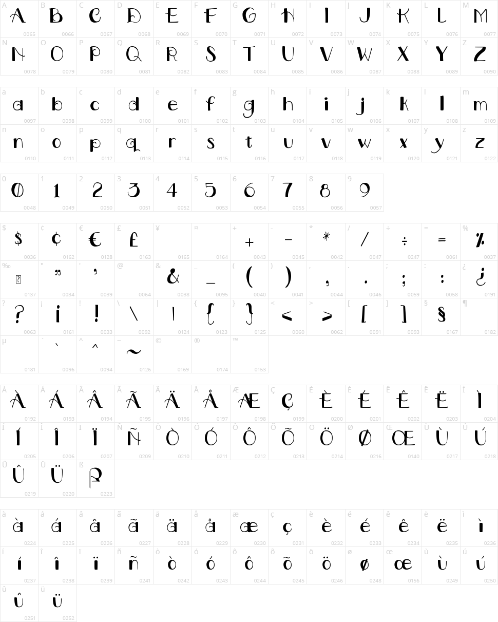 DJB Downstairs at the Abbey Character Map