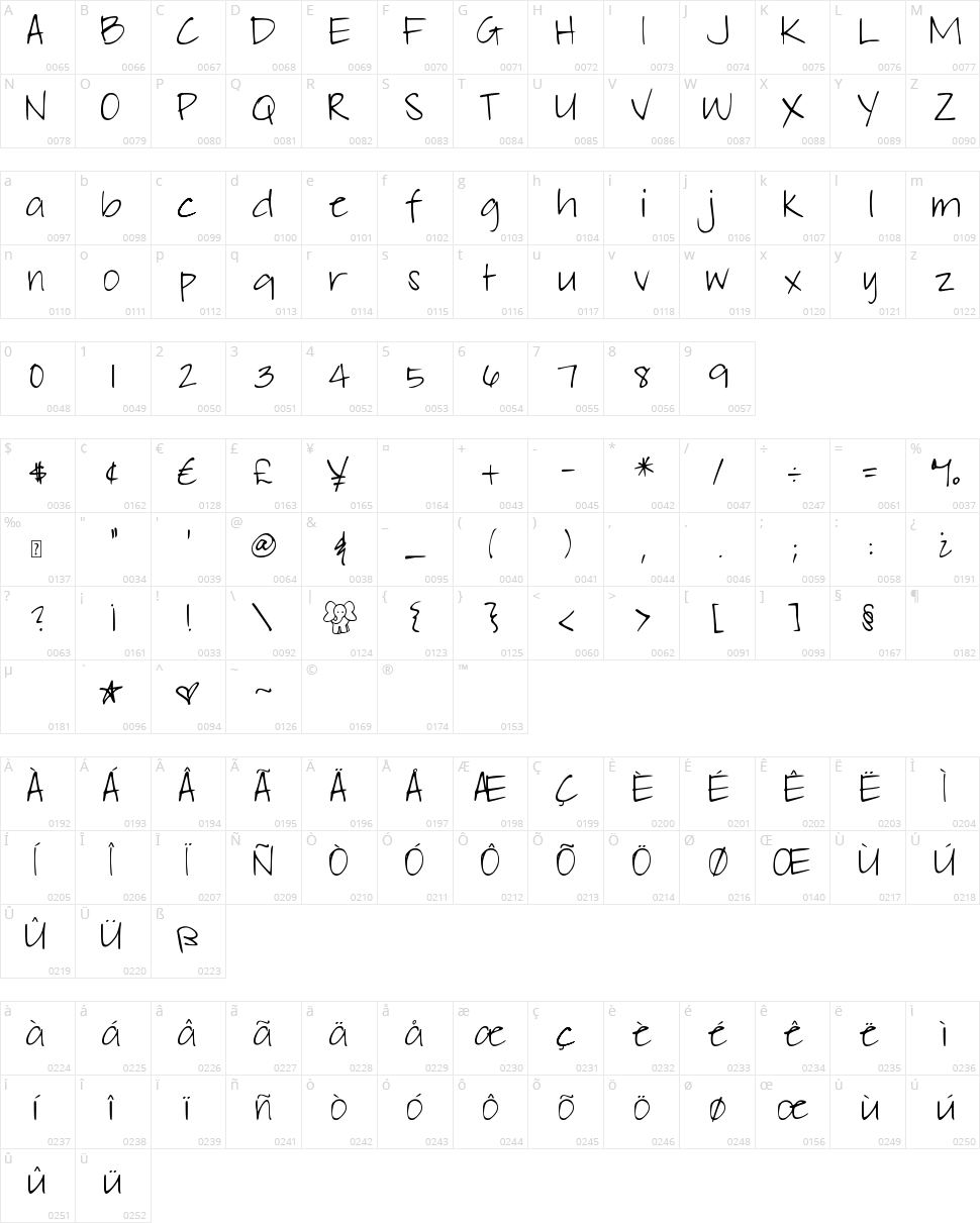 DJB Elliephont Character Map