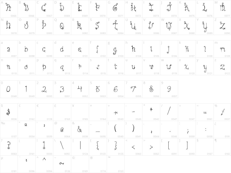 DJB Emilys Garden Character Map