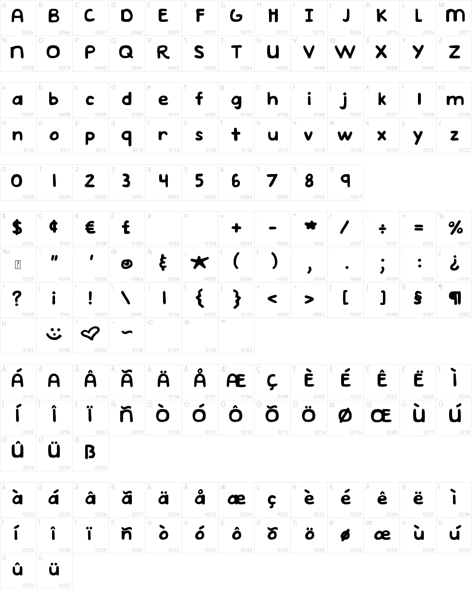 DJB Emphatic Character Map