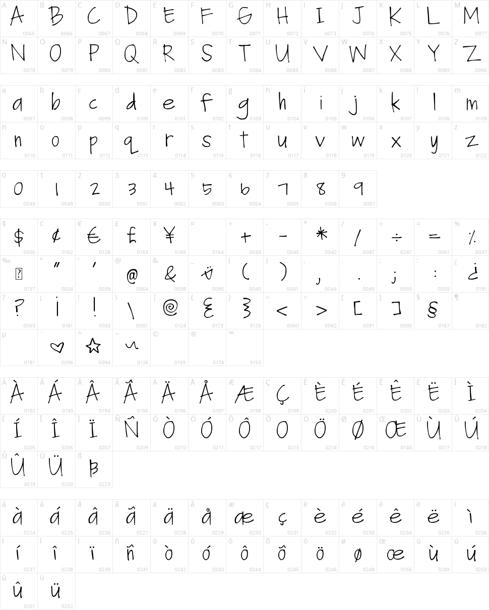 DJB Fan Girl Character Map