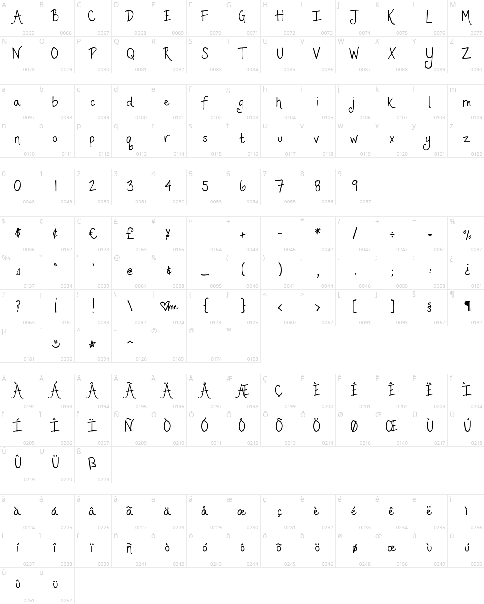 DJB Fancy Nancy Character Map