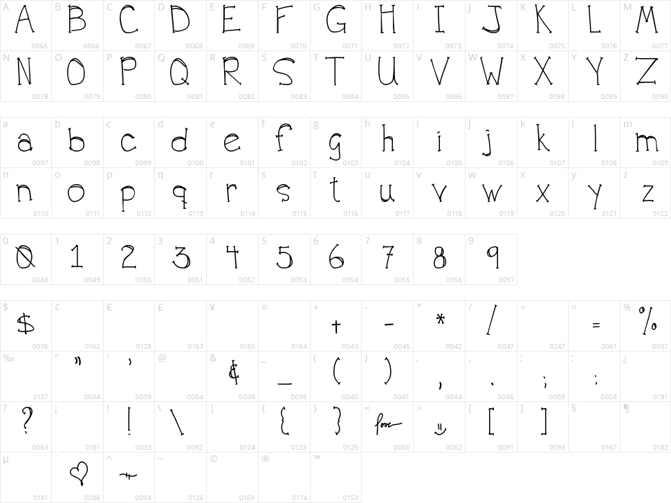 DJB For Annie Character Map