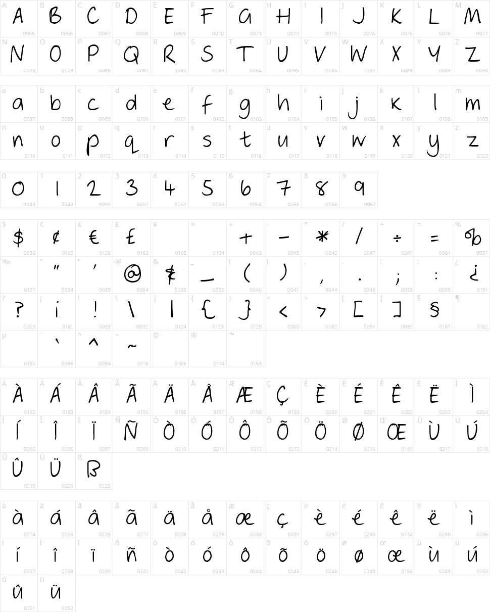 Geordie Girl Character Map