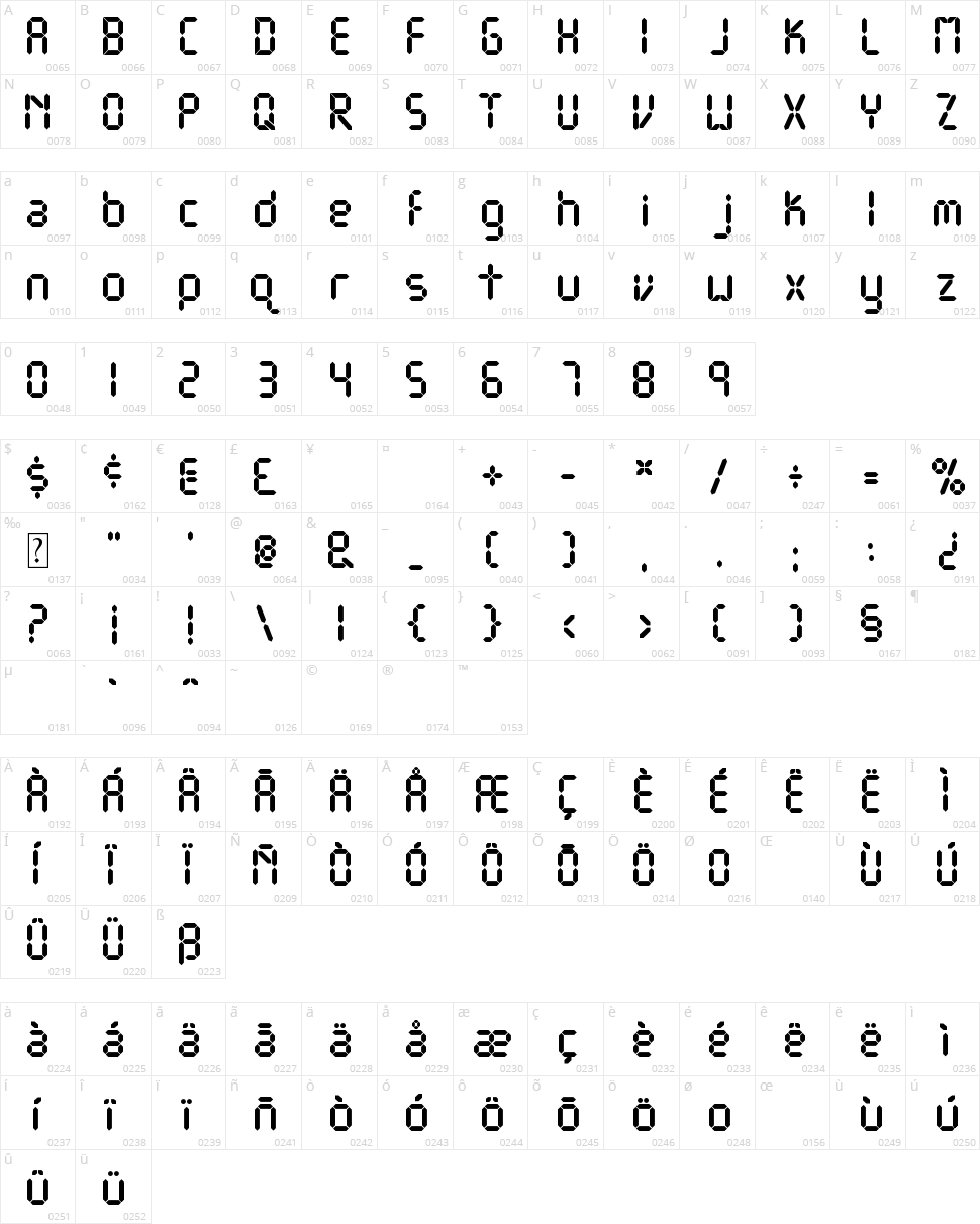 DJB Get Digital Character Map