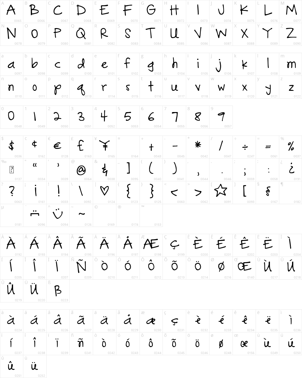 DJB Gonna Share My Story Character Map