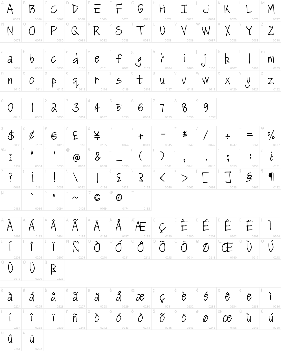 DJB Got No Time For That Character Map