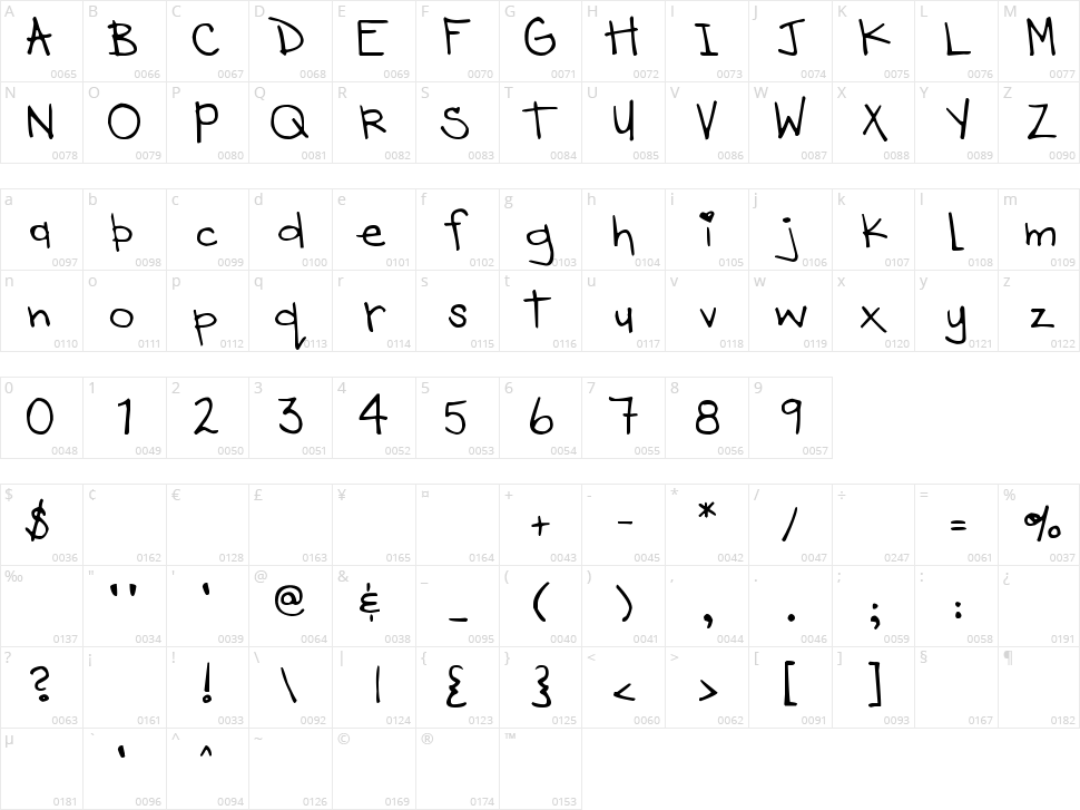 DJB Heart Of Dixi Character Map