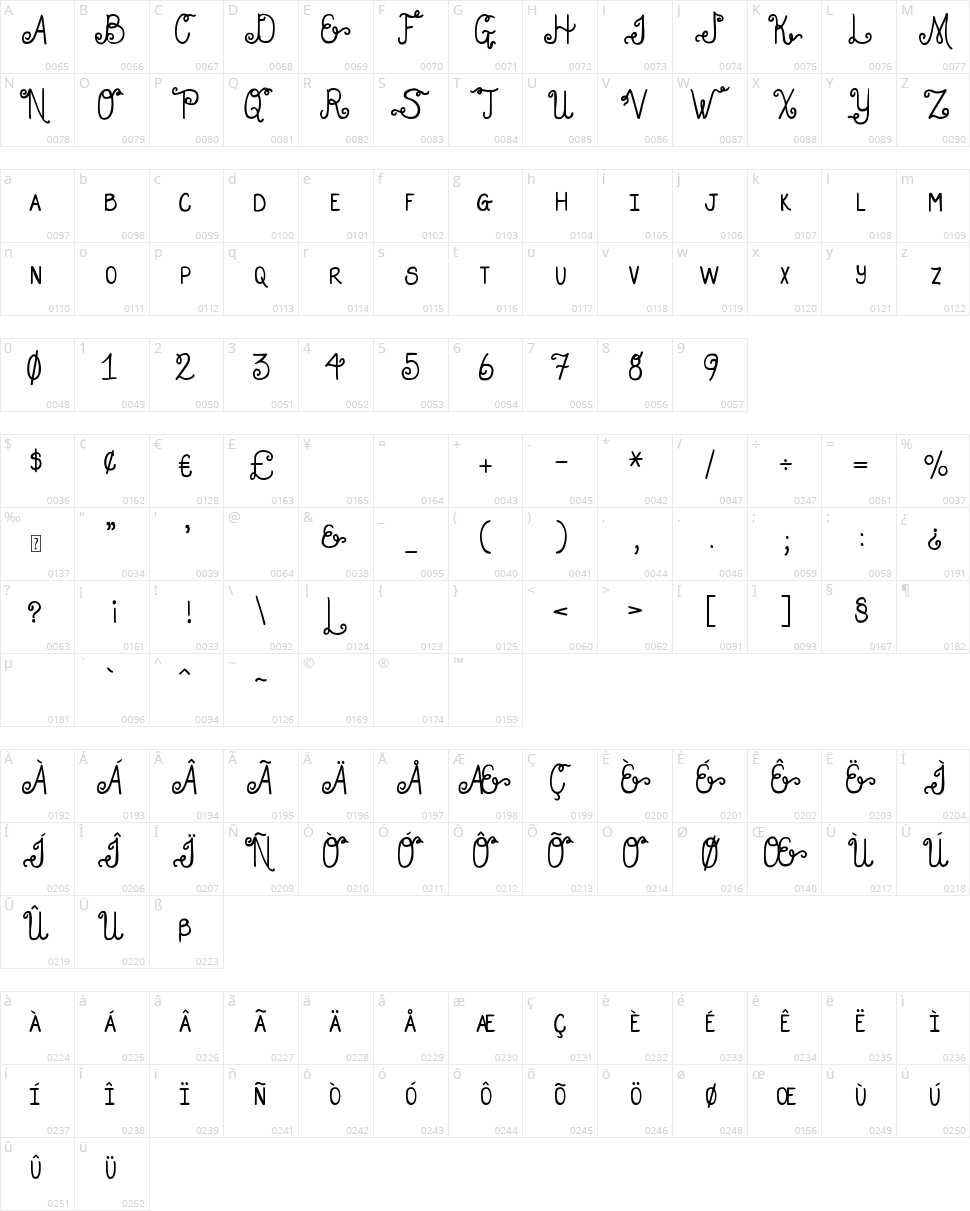DJB Holly Enchanted Character Map