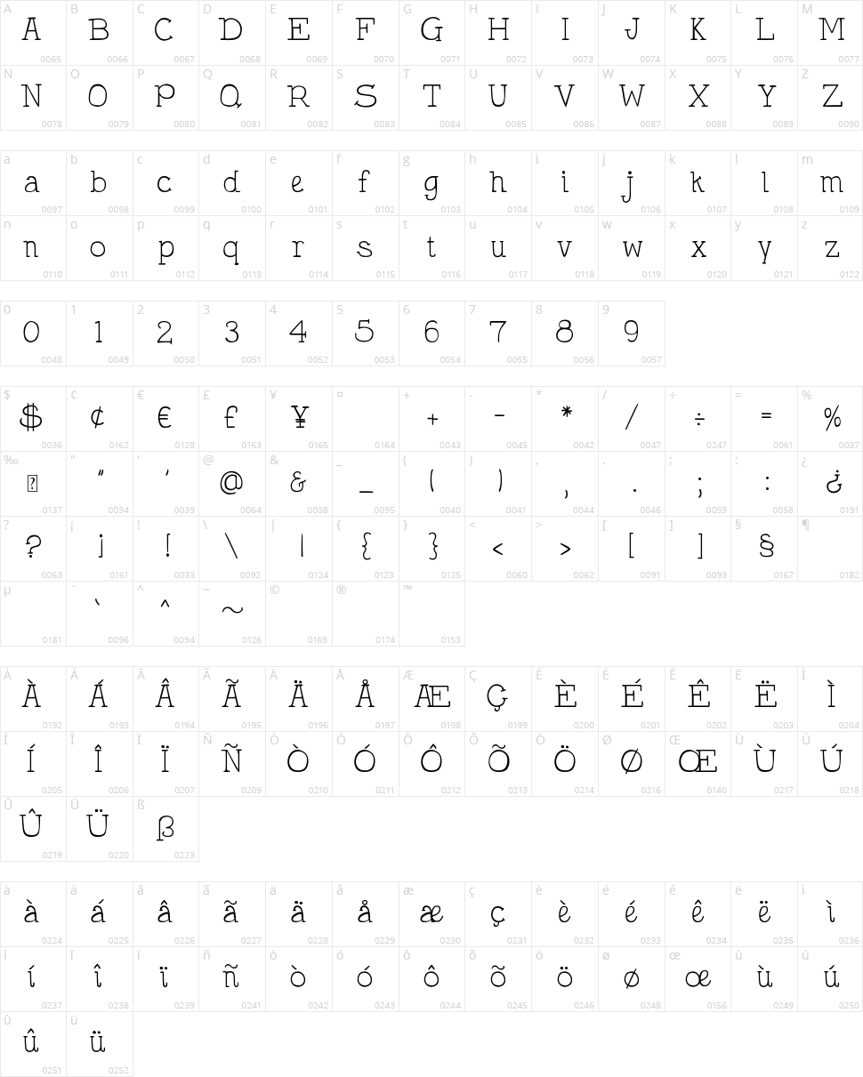 DJB Holly Typed Character Map