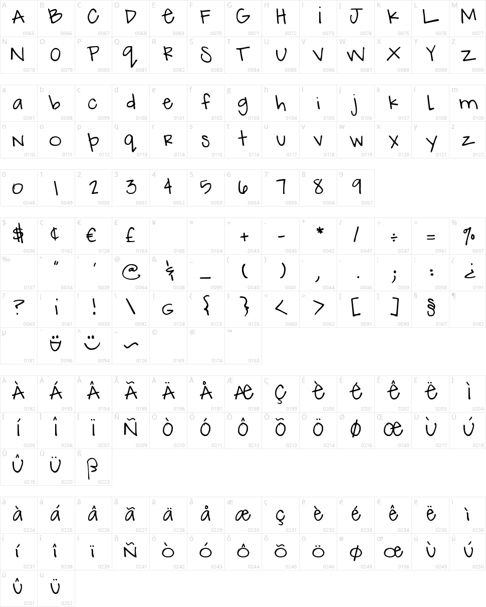 DJB How Cute Am I Character Map