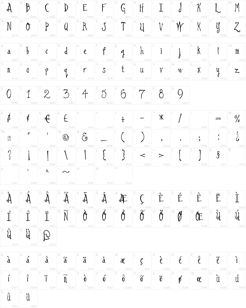 DJB I Love a Ginger Character Map