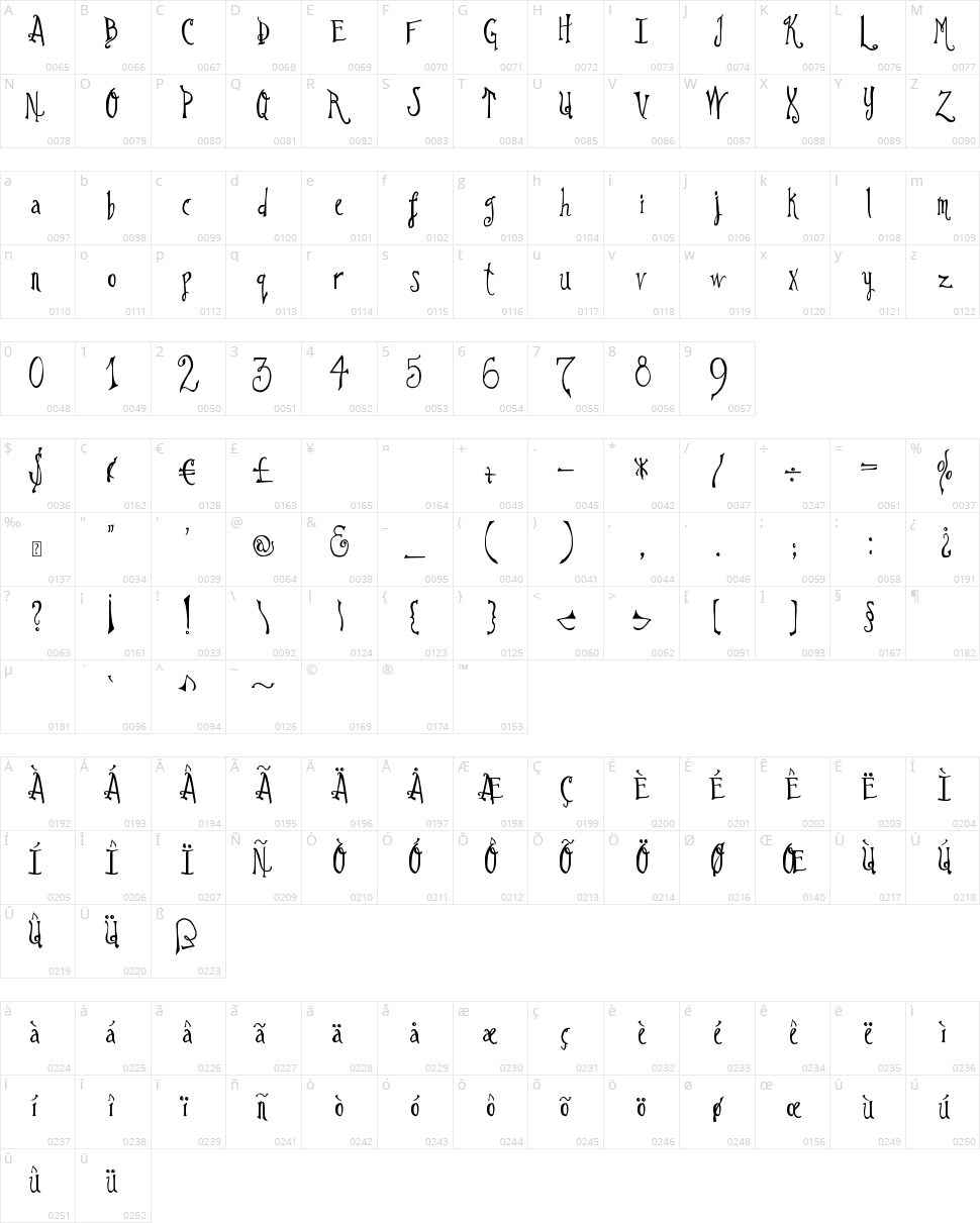 DJB Im No Wizard Character Map