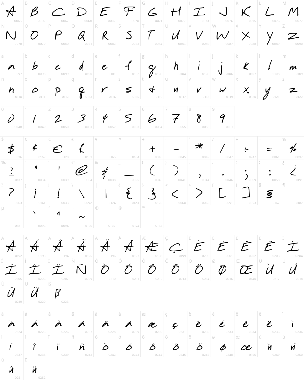 DJB In a Hurry Character Map