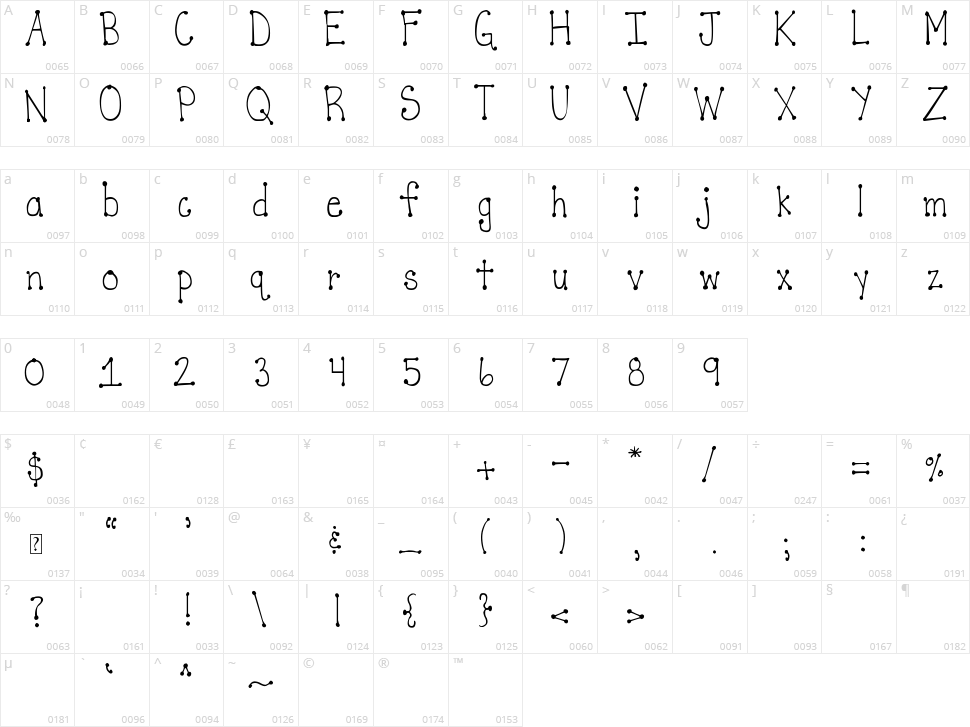 DJB It's Full of Dots Character Map