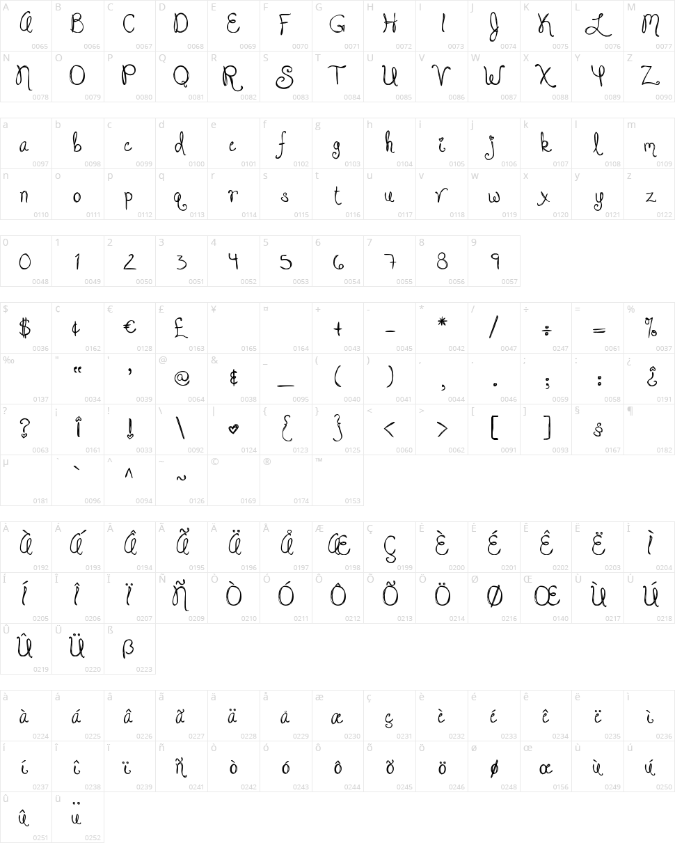 DJB Jacked Up Kinda Luv Character Map