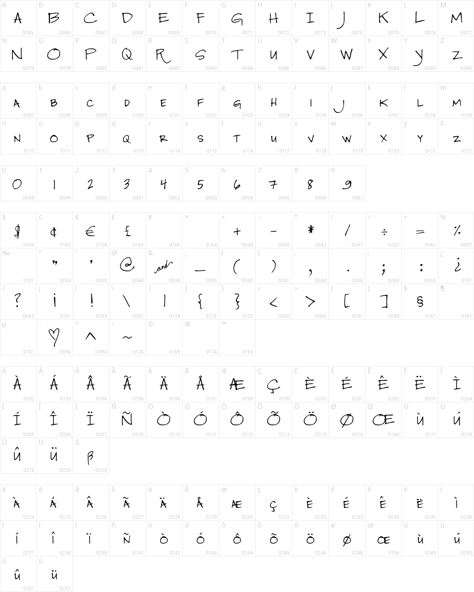 DJB Jenna Character Map