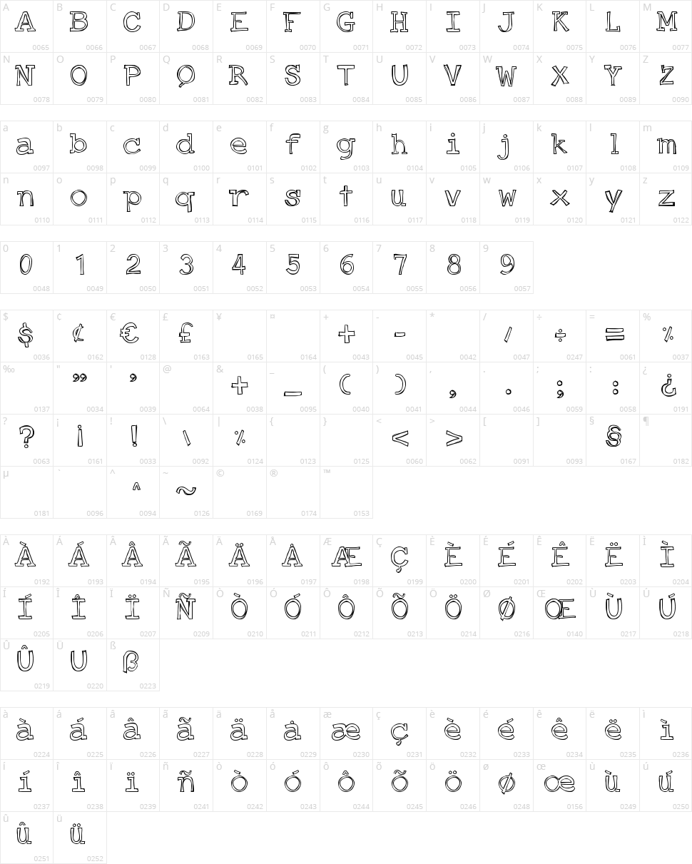 DJB Just an Outty Character Map