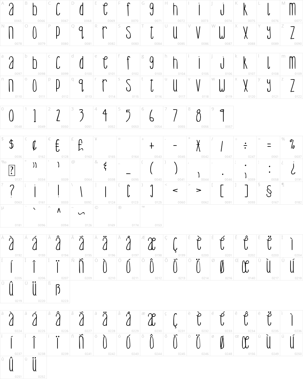 DJB Lemon Head Character Map