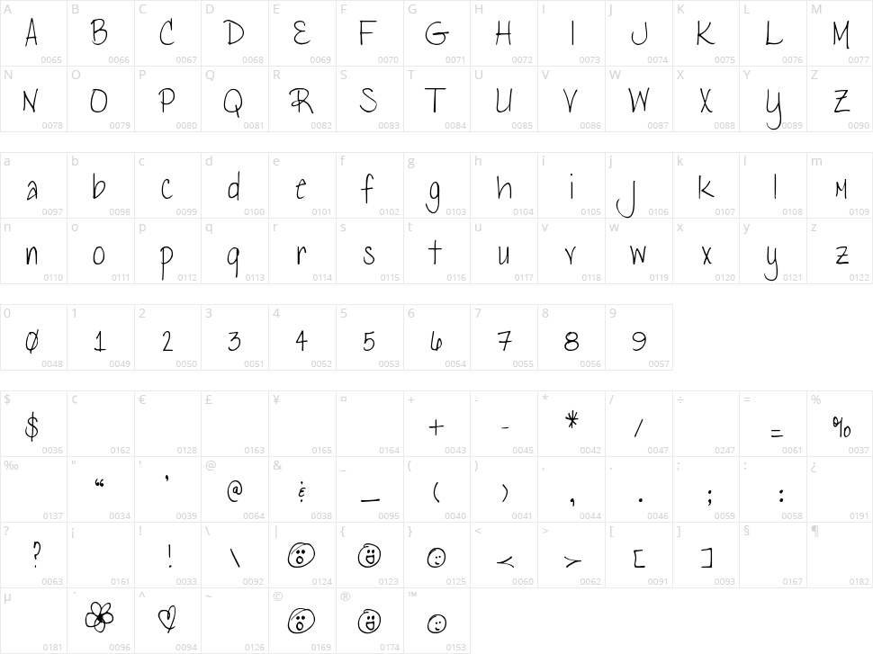 DJB Lena Character Map