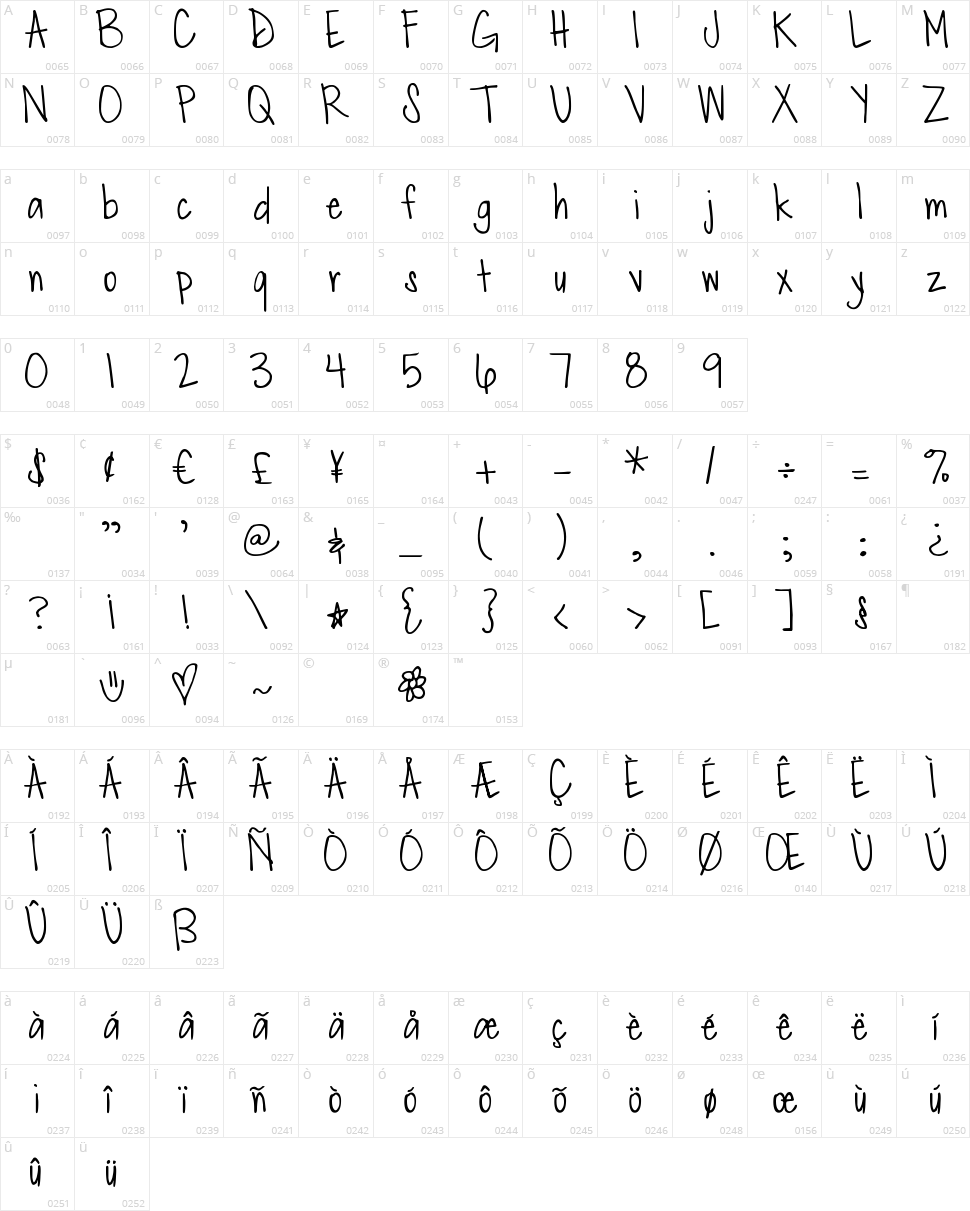 DJB Merry Character Map