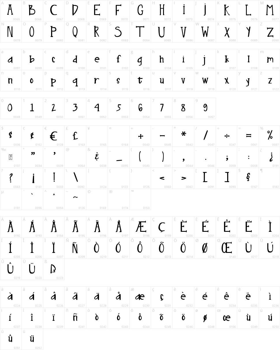 DJB Nouveau Character Map