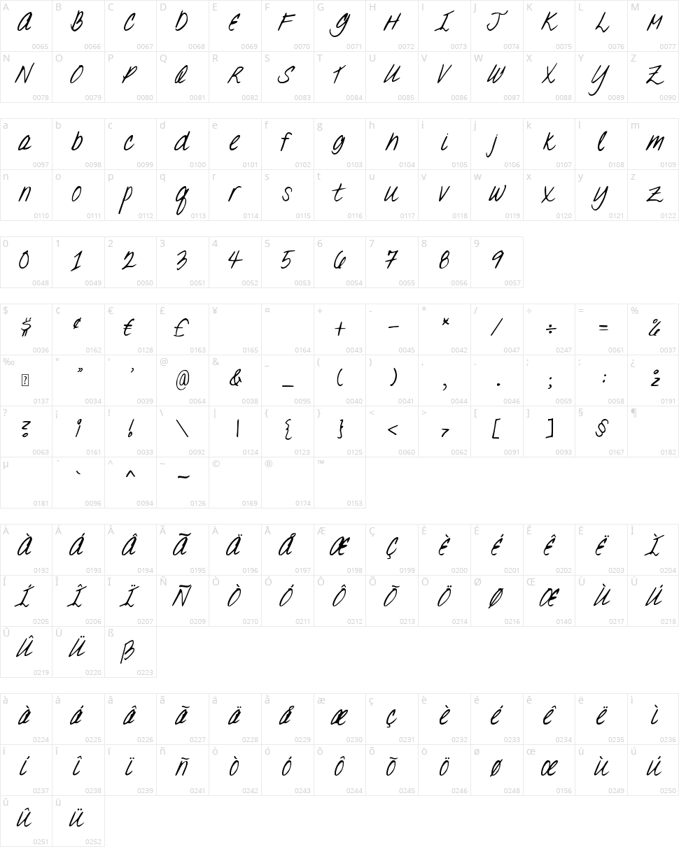 DJB Oh Suzannah Character Map