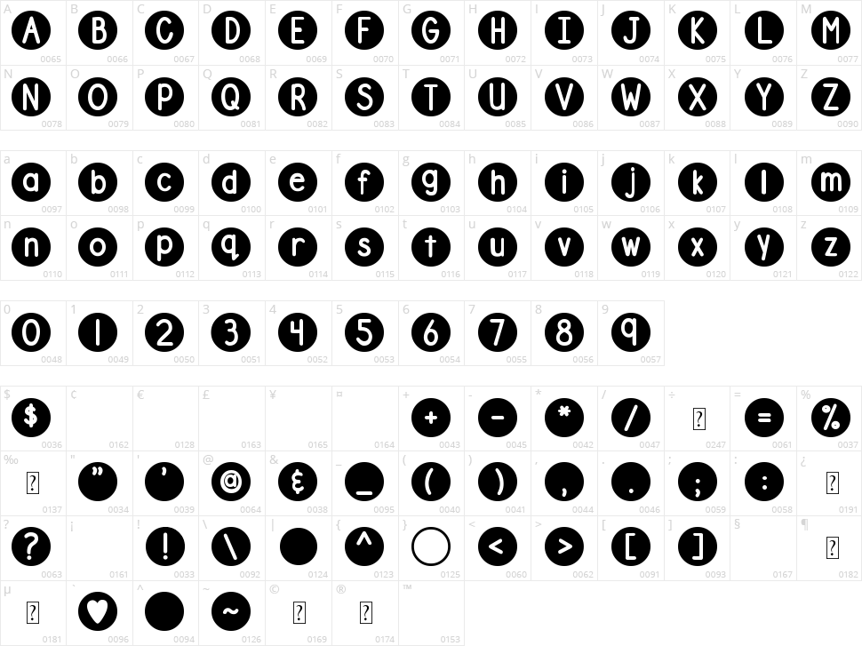 DJB On the Spot Character Map