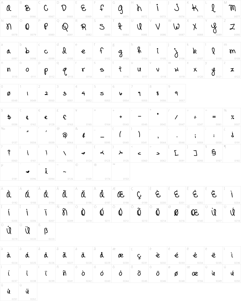 DJB Pinky Swear Character Map