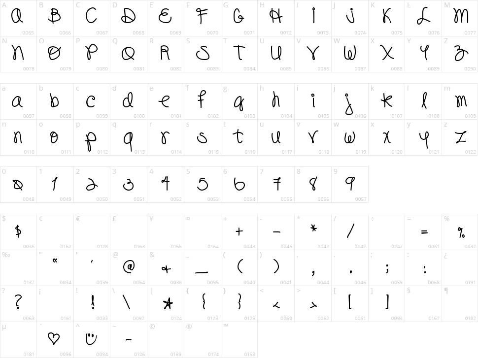 DJB Pookiedoo Character Map