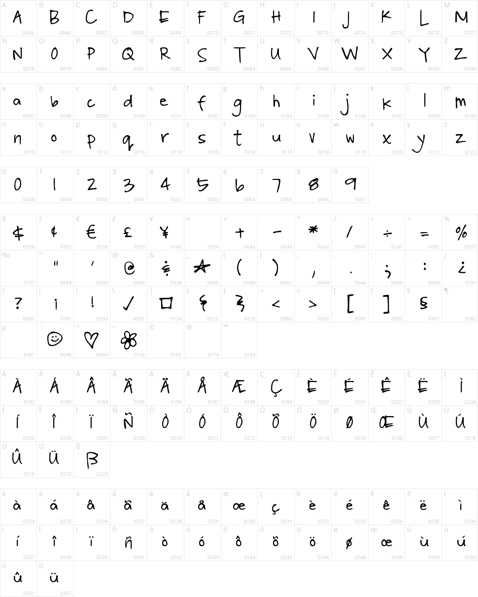 DJB Poppyseed Character Map