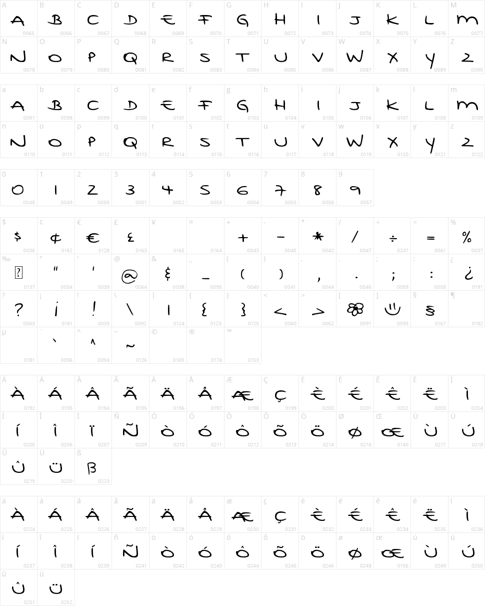 DJB Rubia's Tiny Print Character Map