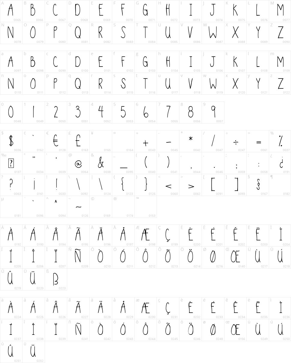 DJB Sand Shoes and a Fez Character Map