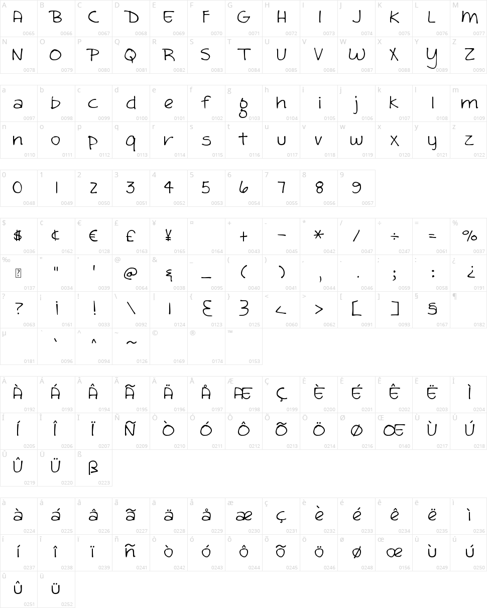 DJB Sandra Dee Character Map