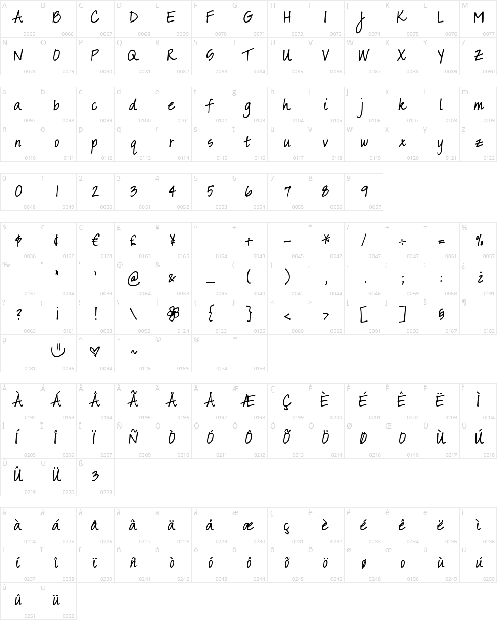 DJB Sarah Prints Character Map