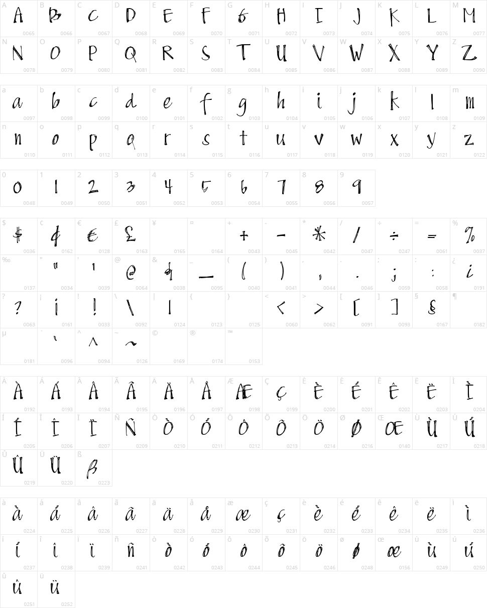 DJB Scruffy Angel Character Map