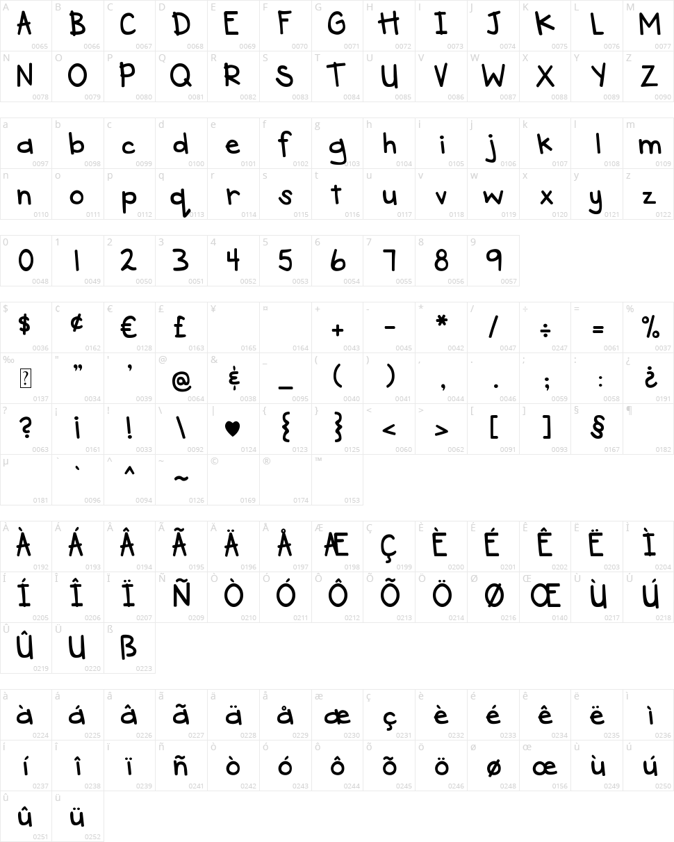 DJB See Spot Run Character Map