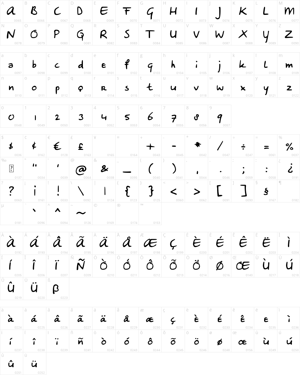 DJB Sheldon's Girlfriend Character Map