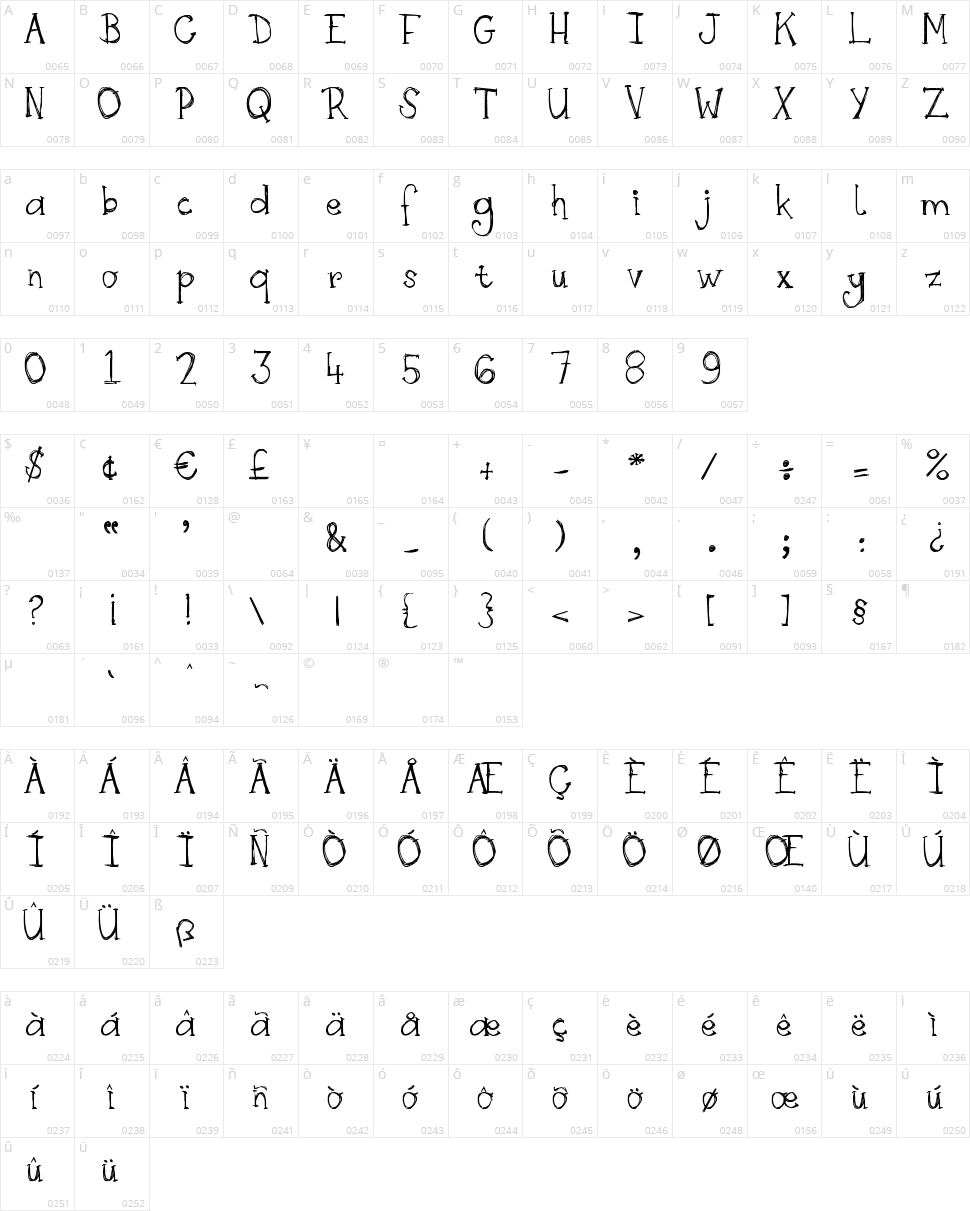 DJB Skritch Skratch Character Map