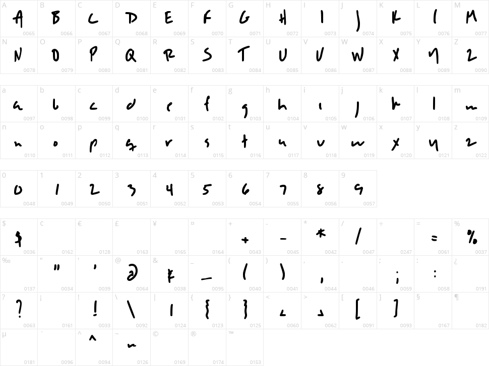 DJB Sloppyjo Character Map