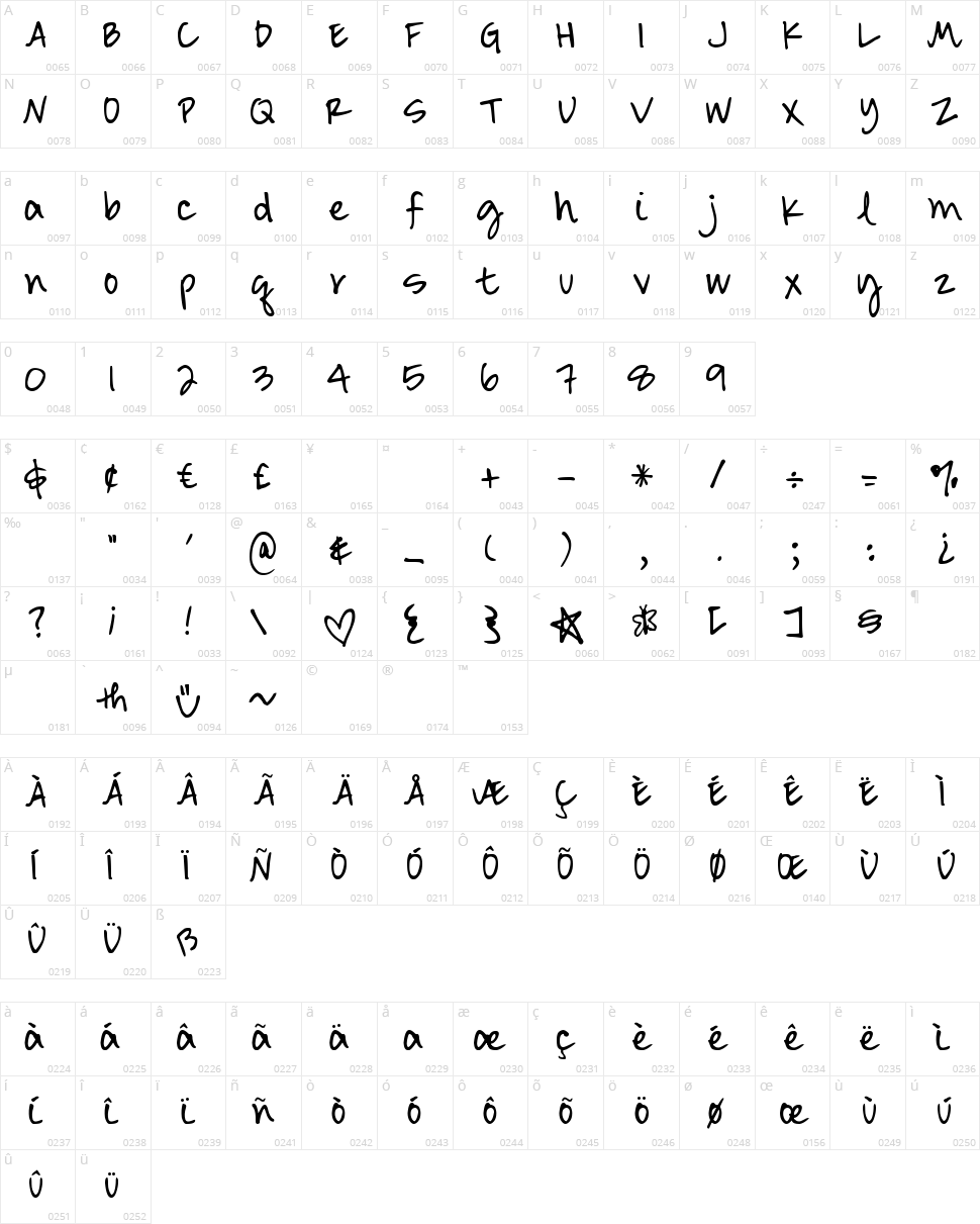 DJB Smarty Pants Character Map