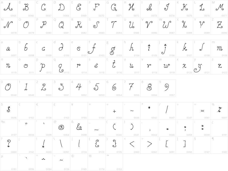 DJB Squirly Q Character Map