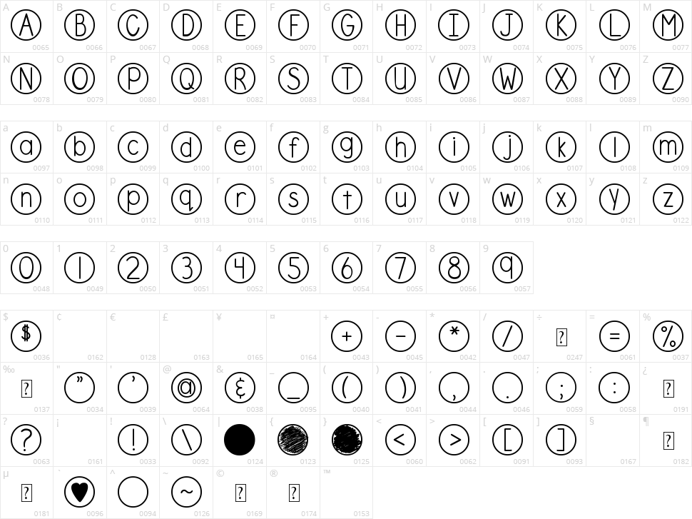 DJB Standardized Test Character Map