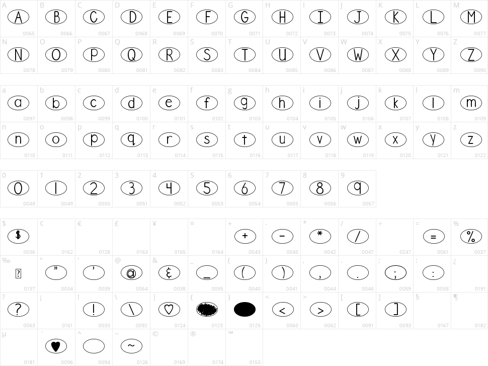 DJB Standardized Test Oval Character Map