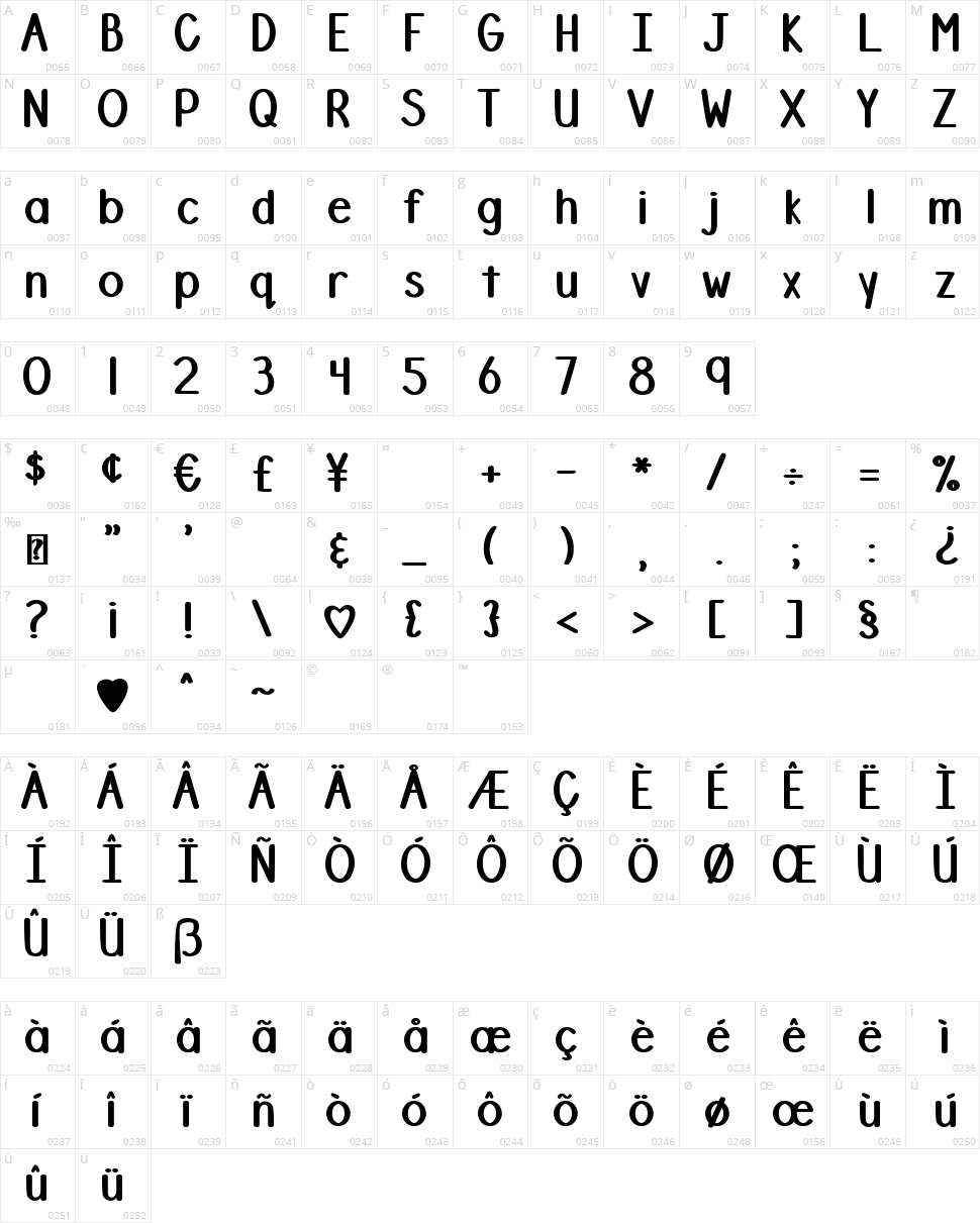 DJB Stinky Marker Character Map