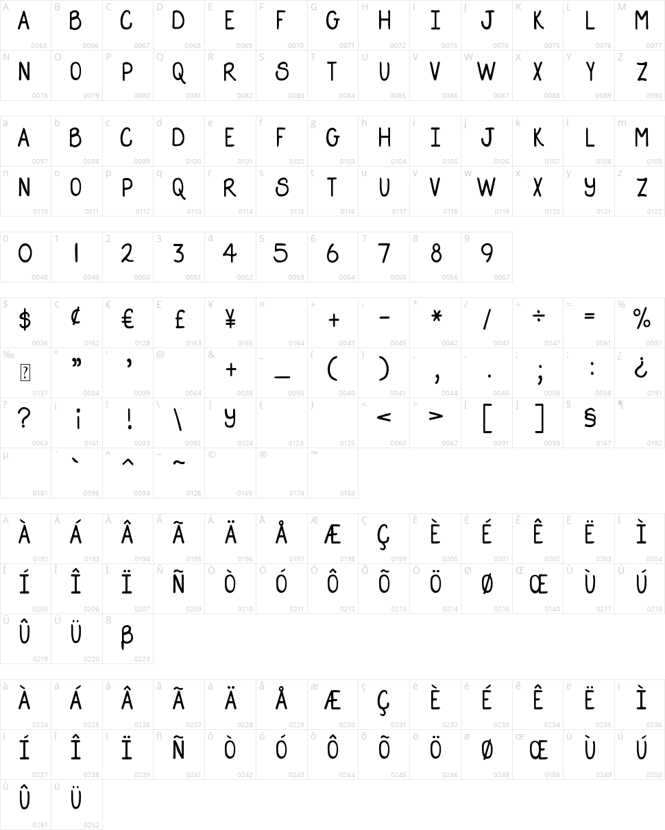 DJB Straight Up Now Character Map