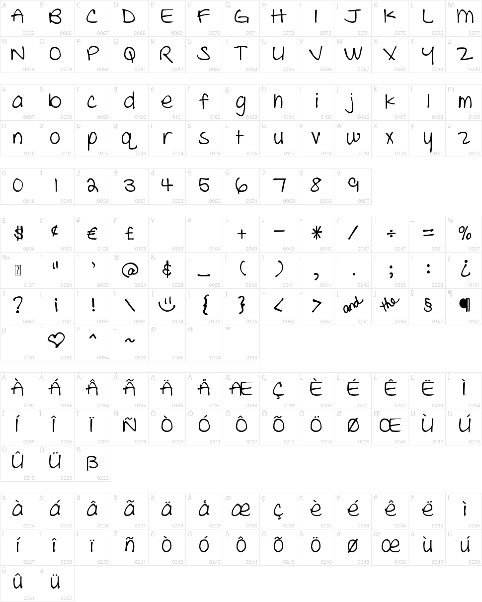 DJB The Cheerleader Character Map